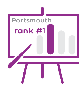 Picture of SEO Results in Portsmouth